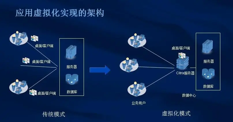 XXX船舶重工有限责任公司虚拟化运维